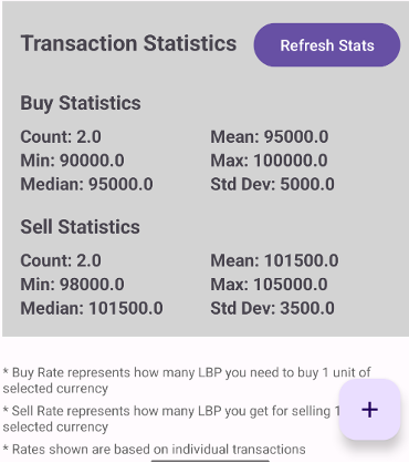 Transaction Statistics — buy/sell stats
