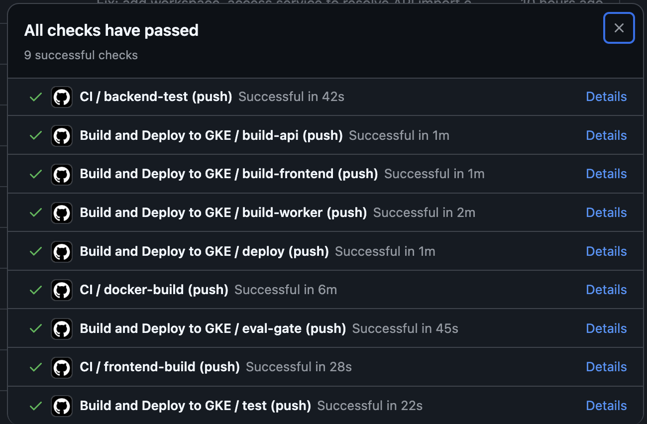 GitHub Actions — all checks passed: backend tests, frontend build, Docker build, eval gate, GKE deploy, smoke test