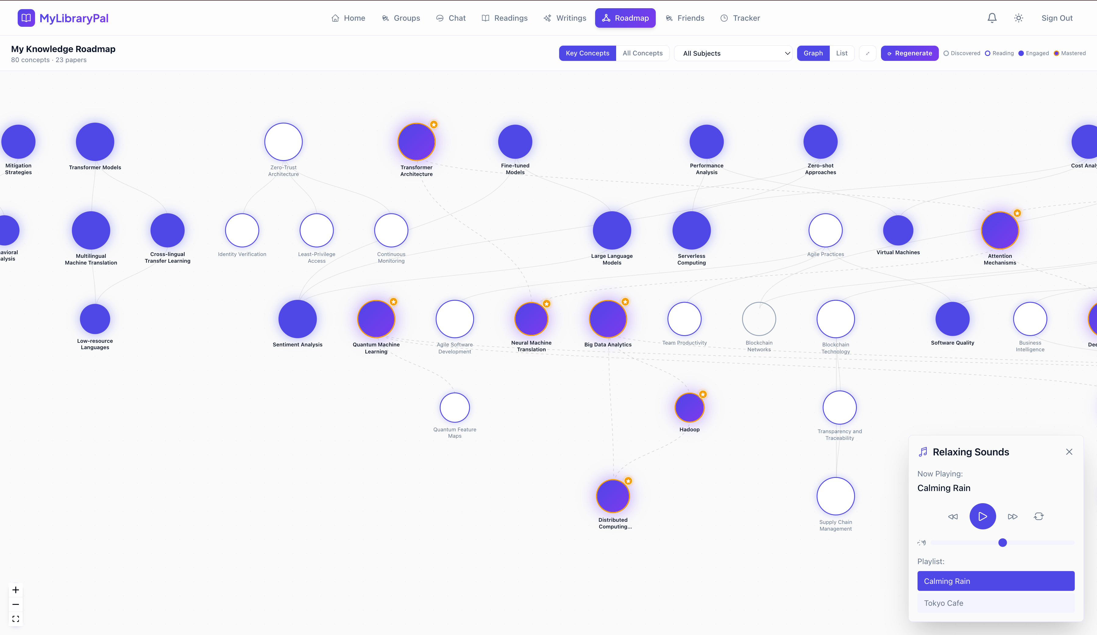 Knowledge roadmap graph